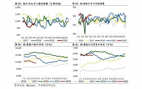 相宜本草明星产品拍摄,护肤秘籍大揭秘