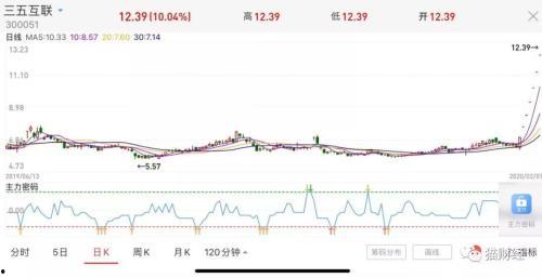 网红三五互联概念股,揭秘三五互联概念股的投资机遇