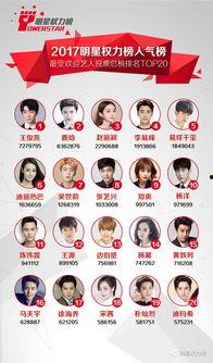 2017给明星投票,盘点年度最受欢迎的璀璨星辉”
