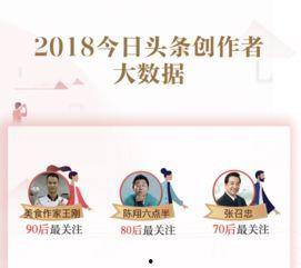 头条生活类作者排名,揭秘热门创作者背后的故事
